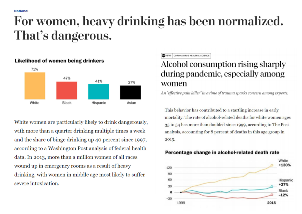 For Women Heavy Drinking Has Been Normalized. And That's Dangerous. Wine Mom Culture. Washington Post Article. 