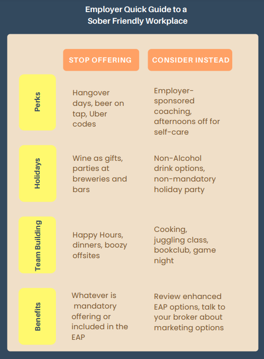 Employer Guide To Change A Drinking Culture At Work and Create A Sober Friendly Workplace