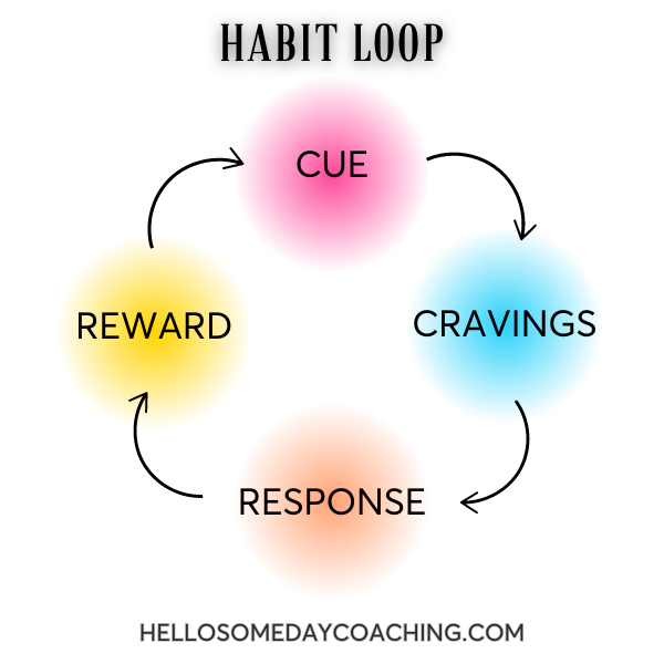 How to use a habit change approach to stop drinking instead of willpower. Sober coaching for women quitting drinking with the Hello Someday Podcast For Sober Curious Women